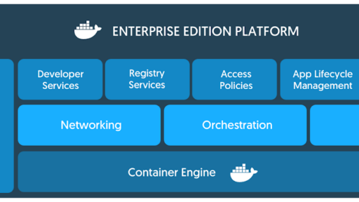 [和訳] Docker Enterprise Edition 2.0 発表 #docker #kubernetes #k8s