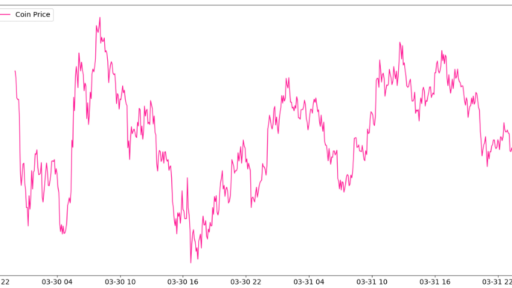 ディープラーニングでBitcoinの価格を予測して見る #Deep Learning #Keras