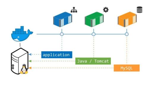 [和訳] ビデオシリーズ: 開発者向けJavaアプリのモダナイゼーション パート2 #docker