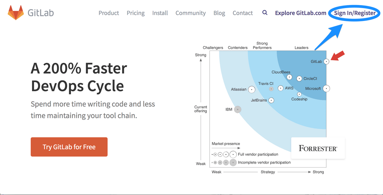 about gitlab.com