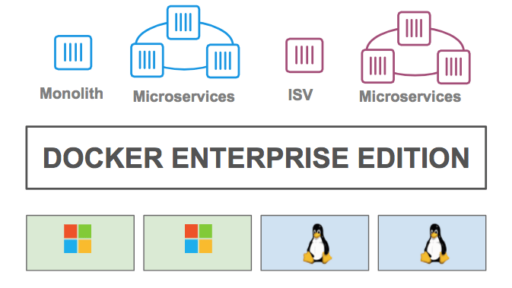 [和訳] Docker EE 2.0でのWindowsコンテナ – Dockerバーチャルイベントでの質問トップ7 #docker #kubernetes