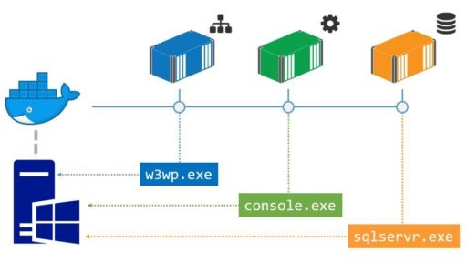 [和訳] ウェビナー要約: WindowsでのDockerプラットフォーム 〜 初級講座から.NETアプリをモダナイズするまで #docker