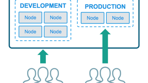 [和訳] Docker Enterprise Edition 2.0の新機能 — Dockerバーチャルイベントでの質問トップ12 #docker #kubernetes