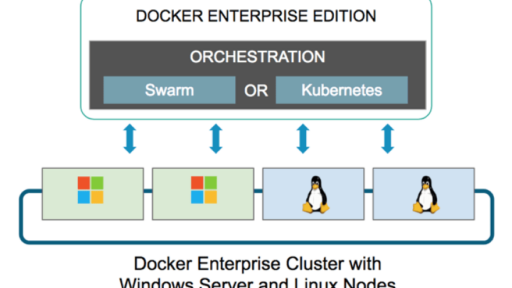 [和訳] Docker EEを使用してWindowsサーバーにKubernetesを拡張する #docker #kubernetes