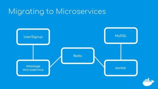 [和訳] ビデオシリーズ: 開発者向けJavaアプリのモダナイゼーション パート3 #docker