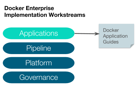 [和訳] Dockerアプリケーションガイドのご紹介 #docker