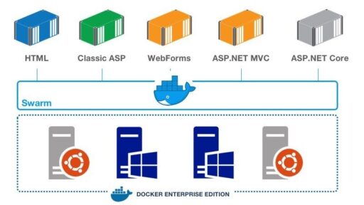 [和訳] アプリをWindows 2003からクラウド上のDocker Enterpriseに乗り換える方法 #docker