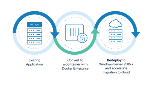 [和訳] Window Server 2008サポート終了: Docker EEが移行における頭痛のタネを取り除きます！ #docker