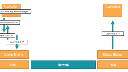 [和訳] Swarmのトラブルシューティング方法論 #docker