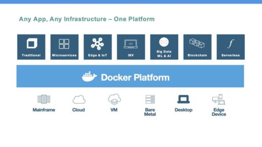 フォレスター・ニューウェイブがDockerをコンテナプラットフォームの旗手と評価 #docker