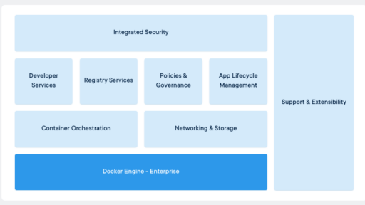 本番環境アプリのコンテナ化に関する6つの質問 #docker