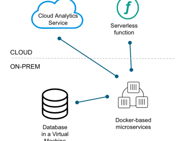 分散型アプリケーションのパッケージングと実行を行うクラウド非依存なオープンソース仕様Cloud Native Application Bundle (CNAB)とdocker-app #docker