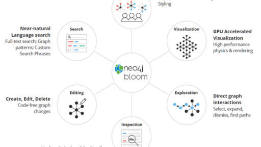 Neo4j DeskTop, Neo4j Bloomの紹介 #neo4j