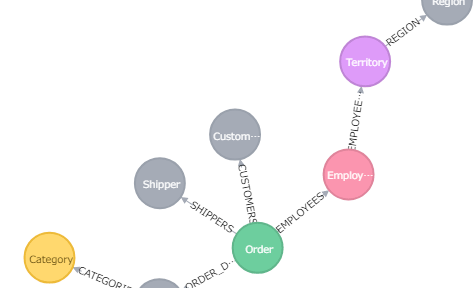 neo4j-etlコマンドラインインターフェース(CLI)の紹介 #neo4j