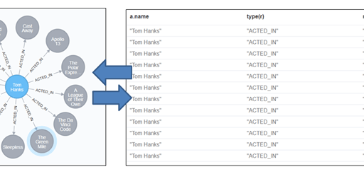 グラフデータの視覚化について(前編:標準的なグラフ表現) #neo4j