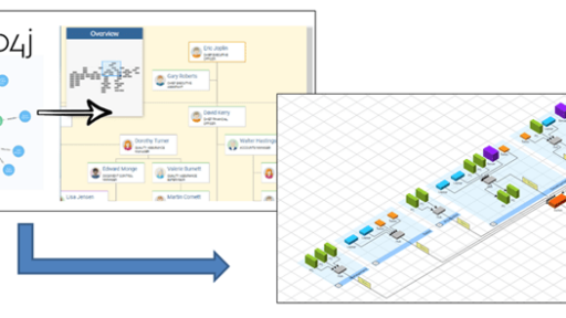 グラフデータの視覚化について(後編:ダイアグラムの表現ーyFiles) #neo4j