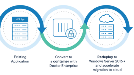 残り1年に迫ったWindows Server 2008サポート終了に備えて: まだ間に合う！ 簡単ですばやいレガシーアプリケーションのモダナイズ化 #docker