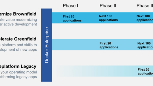 Docker Enterprise 3.0であらゆるアプリをコンテナ化！ #docker