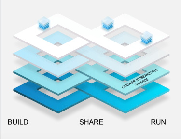 Docker EnterpriseでKubernetesを利用している医療機器・金融・銀行の3社の事例 #docker #kubernetes #k8s