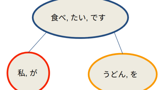 日本語文書からQ&Aを自動生成してみました #NLP