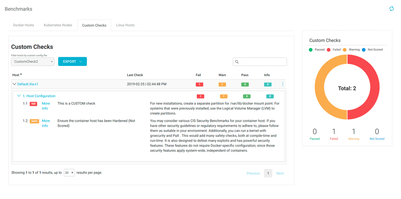 Compliance Custom checks results