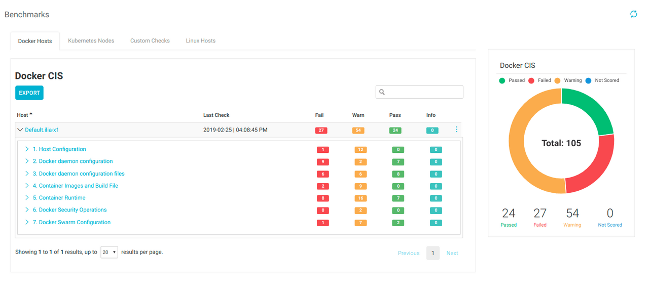 Compliance Docker hosts results