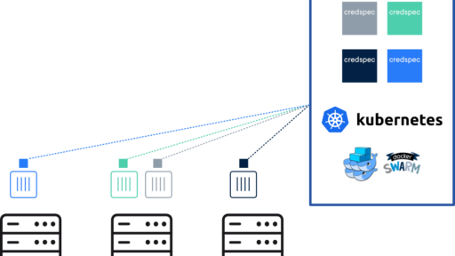 KubernetesでのWindowsコンテナの認証におけるDocker社の貢献 #docker #kubernetes #k8s