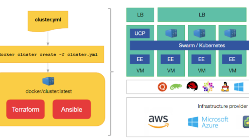 Docker Enterprise 3.0で伝統的アプリケーションをモダナイズしよう #docker