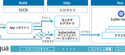 株式会社カカクコムでのコンテナセキュリティ製品「Aqua」導入事例を発表