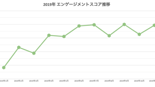 RSGT2019にインスパイアされて雑談を全社で1年間やった結果得られたもの #creationline #RSGT2020