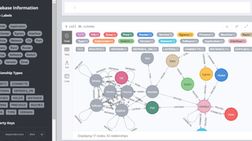 Neo4jサンドボックスの紹介 #neo4j