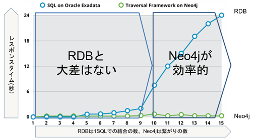 Neo4jとRDBとの分岐点 #neo4j