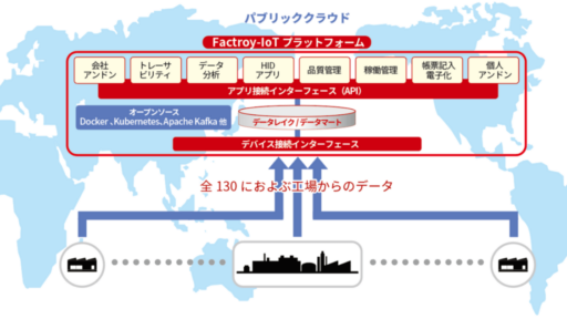 日経クロステックに 弊社CEO安田のインタビュー記事が公開されました #k8s  #DX  #creationline