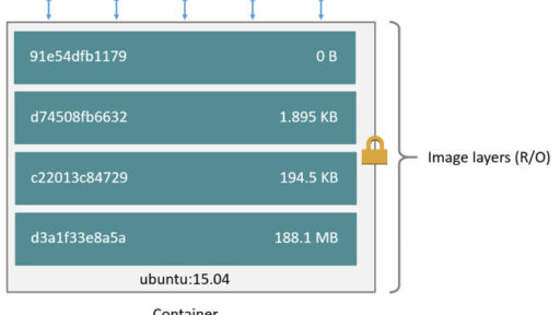 Dockerコンテナのファイル実体と肥大化する/var/lib/docker/overlay2の正体 #docker