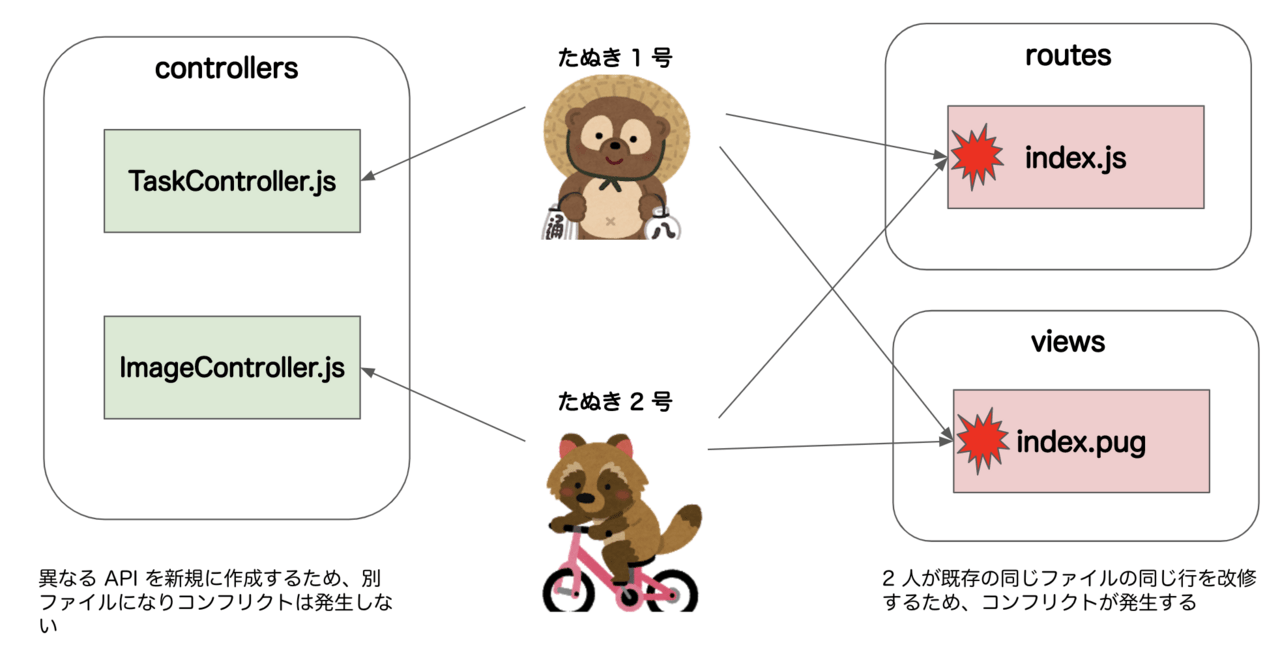 tanuki_develop