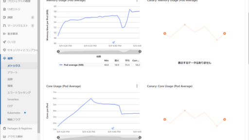 GitLabトレーニングを受講してみた #GitLab #富山事業所 #gitlabjp #developer #devops #cicd #トレーニング