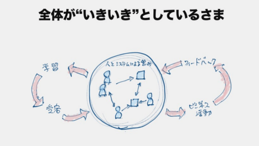 Scrum Fest Sapporoの招待講演を全社で聴講した話。 #scrumfestsapporo