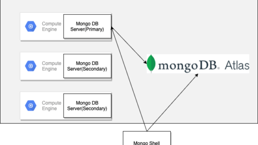 MongoDB Atlasへのデータ移行 〜Live Migration〜 について #MongoDB #MongoDBAtlas