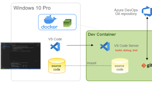 ビルドコンテナを利用した Azure Functions 開発環境の構築 #VSCode #development #DevContainer #AzureFunctions