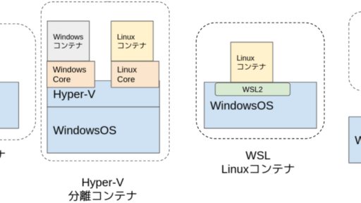 Windows上でDockerコンテナを動かす！ その歴史 #docker #windows #linux #lcow #wcow #wsl2