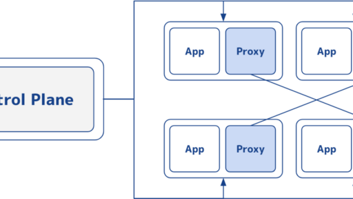 AWS App MeshとIstioの比較