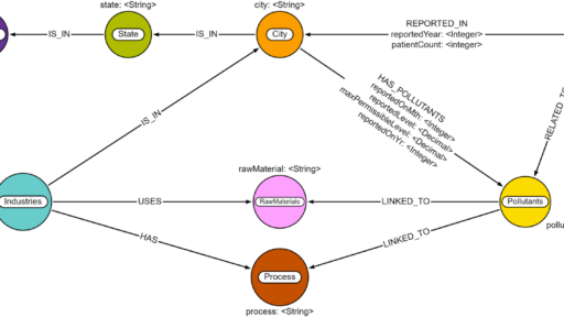 グラフで環境汚染の課題解決を！#neo4j  #グラフ #環境汚染