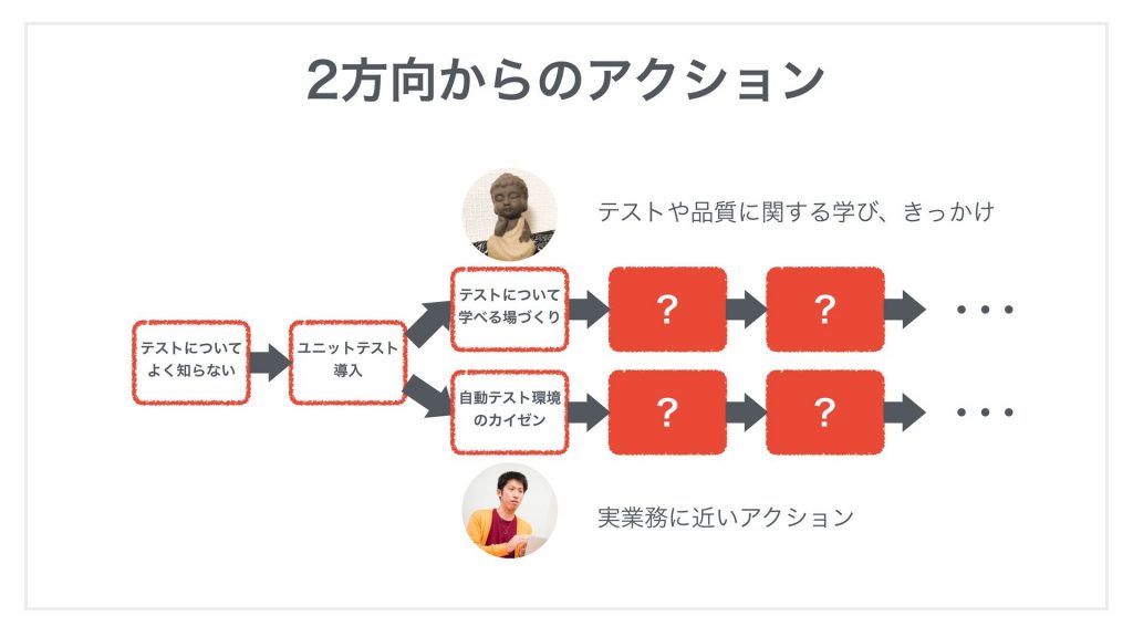 発表者2人の各アプローチ