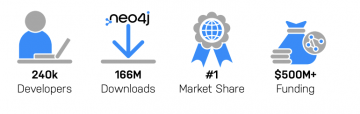 open-source-community-stats