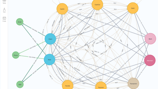 Neo4j SandBox 金融不正検知プロジェクトを体験してみた #Neo4j  #SandBox #FraudDetection #不正検知 #GDS