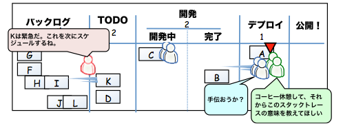 5分で理解するリーンな「かんばん」の一コマ