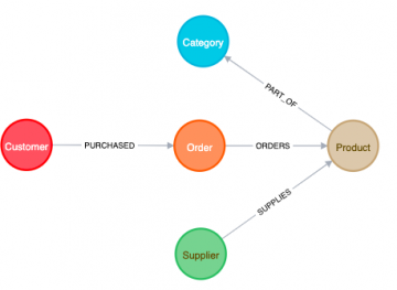 movies-data-model