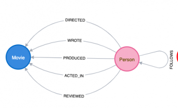 movies-dataset