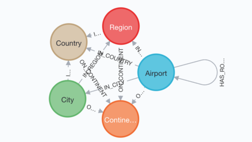 Neo4j SandBox Graph Data Science プロジェクトを体験してみた（後編） #Neo4j #SandBox #GDS