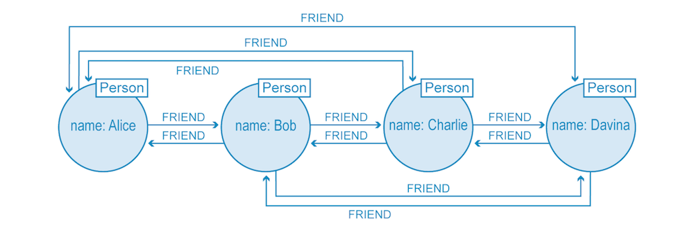 native-graph-technology-index-free-adjacency